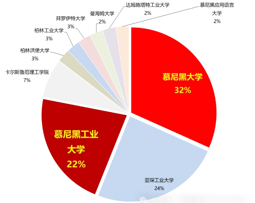 我校采用全新教学法，助力中国高中生适应在德学习！