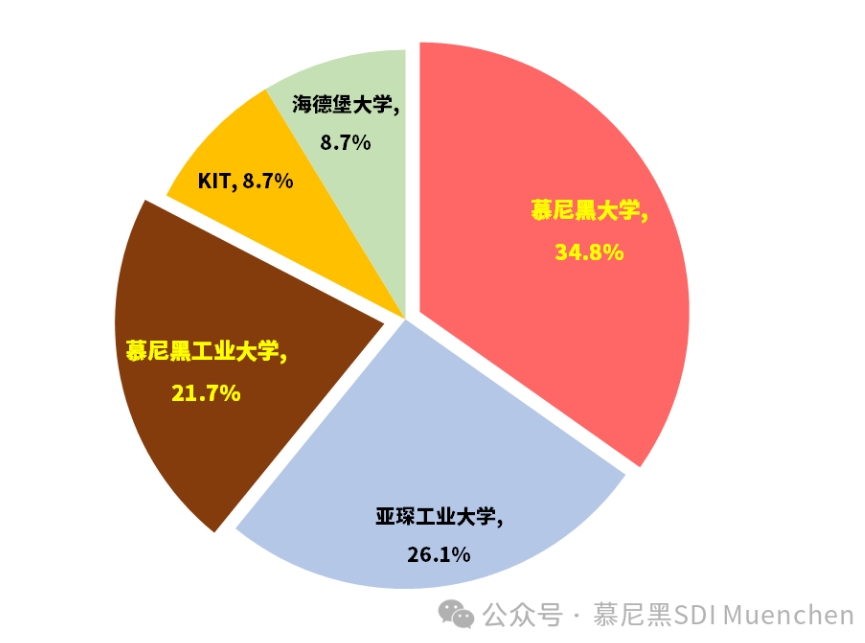 我校采用全新教学法，助力中国高中生适应在德学习！